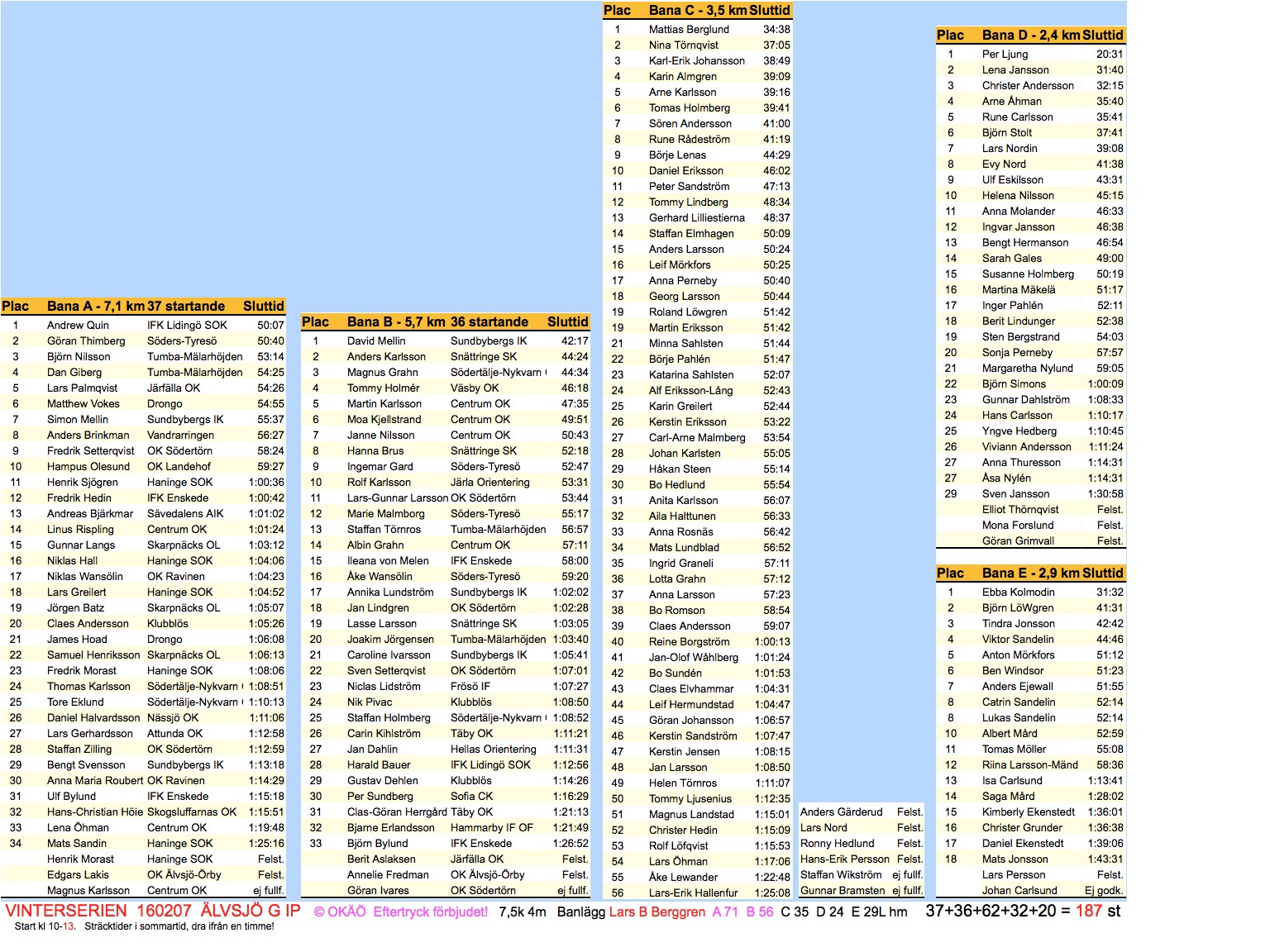 fo160207oralvsjores.png