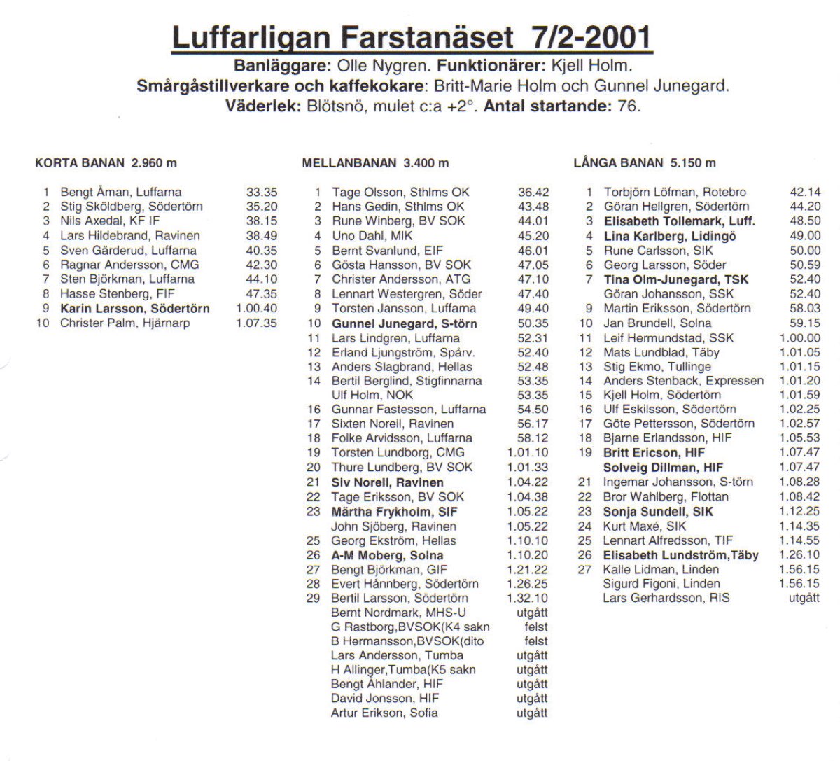 20010207 Luffarligan.jpg